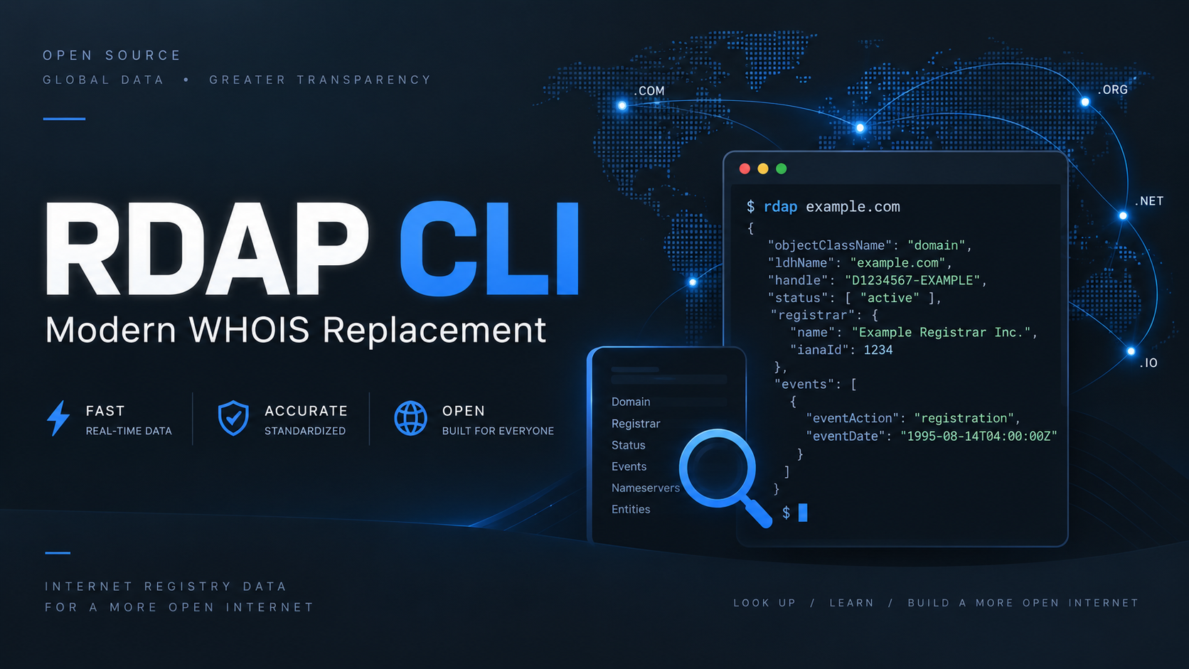 RDAP-CLI Image